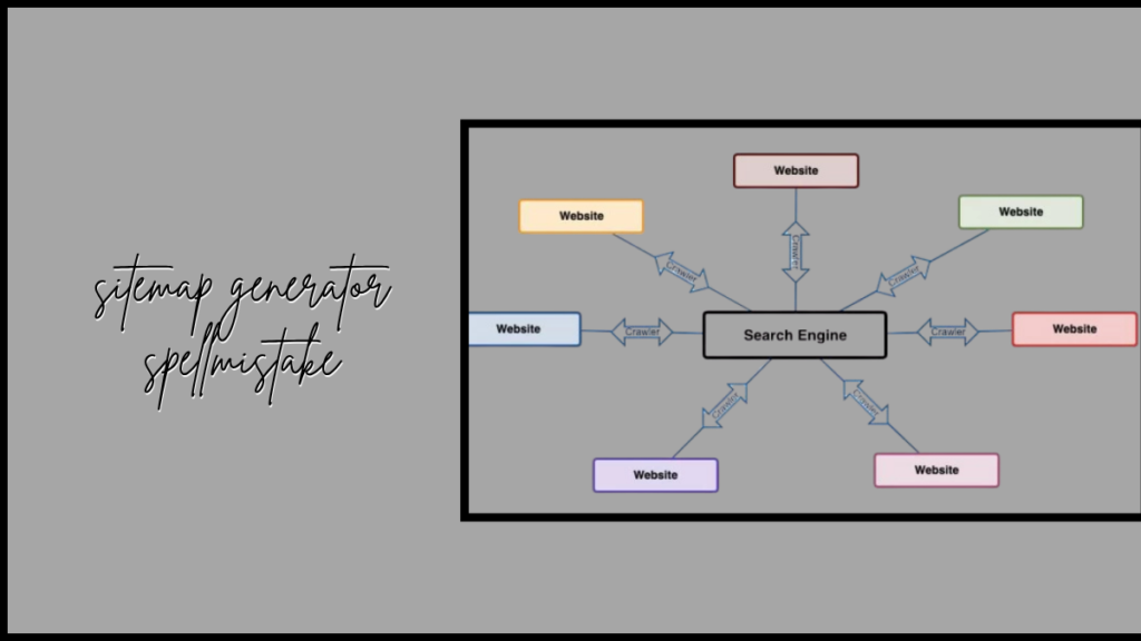 sitemap generator spellmistake