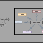 sitemap generator spellmistake